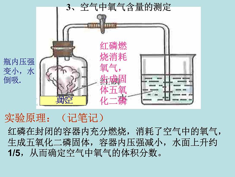 华师大版七年级下册科学 2.2空气的成分 课件06