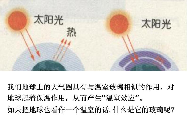 华师大版七年级下册科学 2.5保护大气圈 课件07