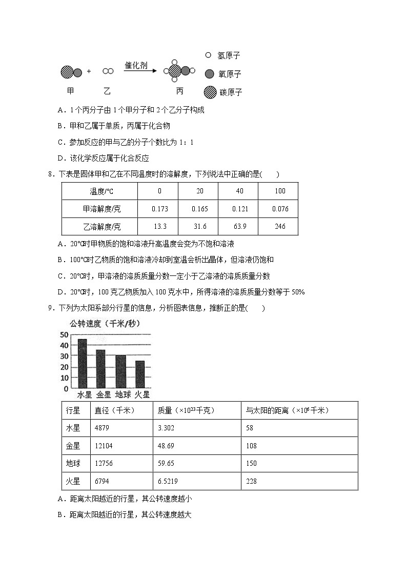 2022年浙江省中考科学模拟卷（温州专用）（五）（原卷版）第3页