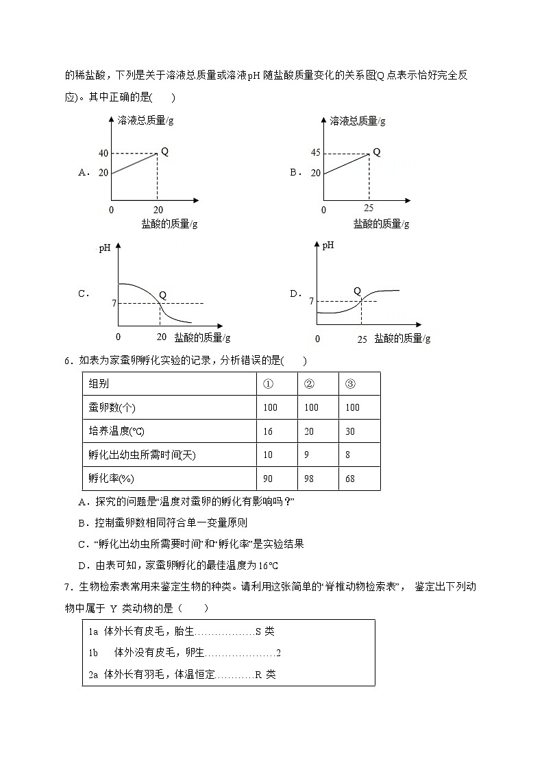 2022年浙江省中考科学模拟卷（温州专用）（四）（原卷版）第2页