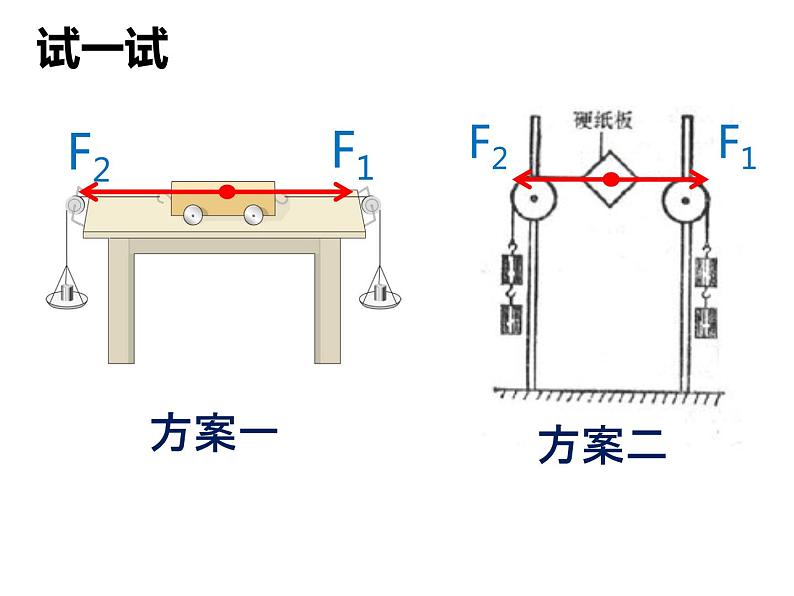 浙教版七年级下册科学 3.5二力平衡的条件 课件第3页