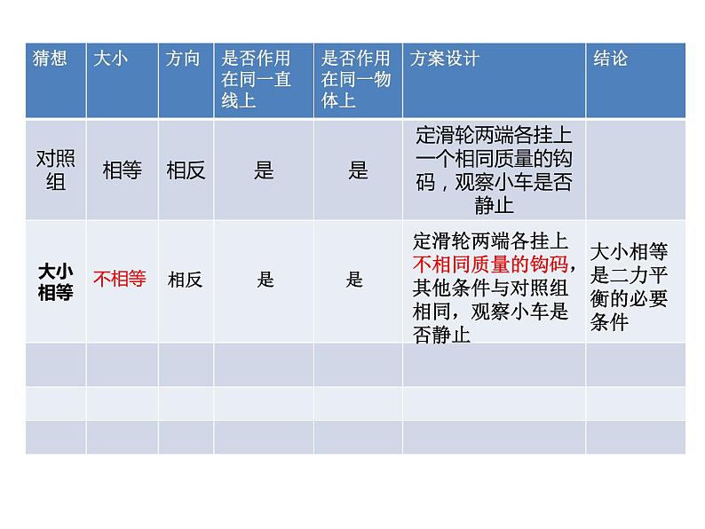 浙教版七年级下册科学 3.5二力平衡的条件 课件第4页