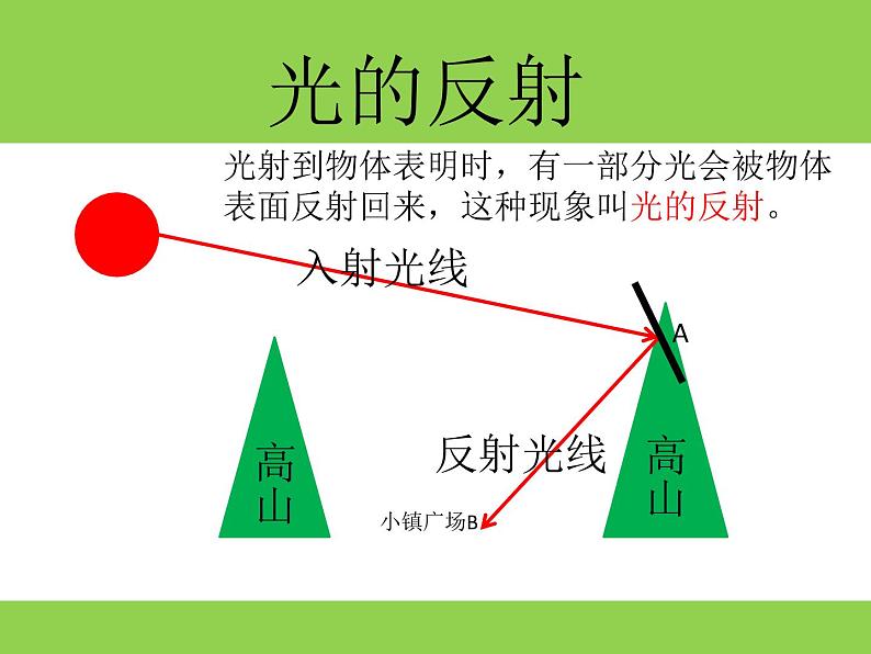 浙教版七年级下册科学 2.5光的反射和折射 课件第5页