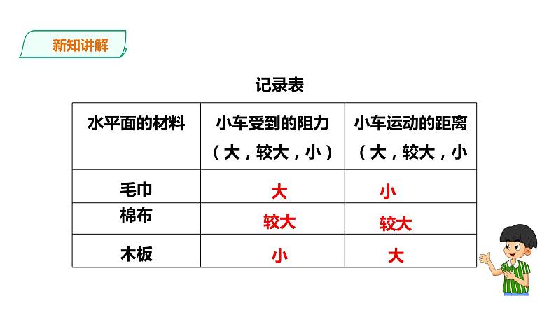 浙教版七年级下册科学 3.4牛顿第一定律 课件06