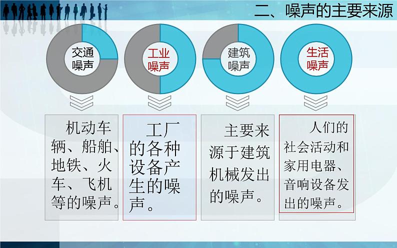 浙教版七年级下册科学 二、噪声污染及其控制 课件07