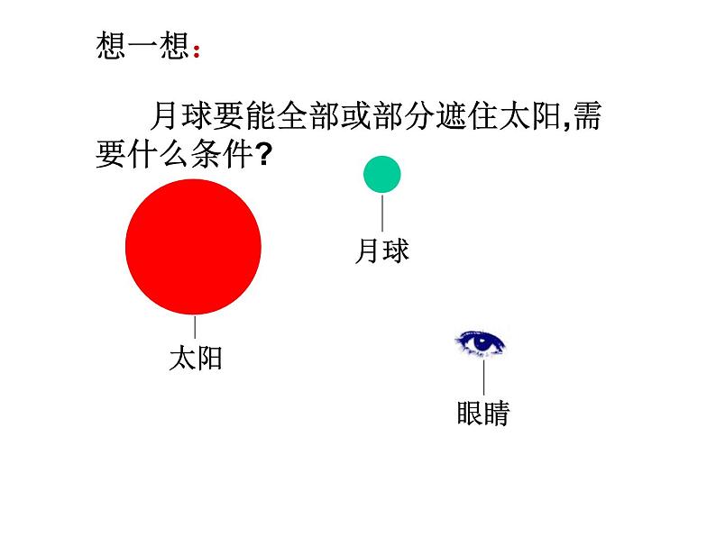 浙教版七年级下册科学 4.5日食和月食 课件06