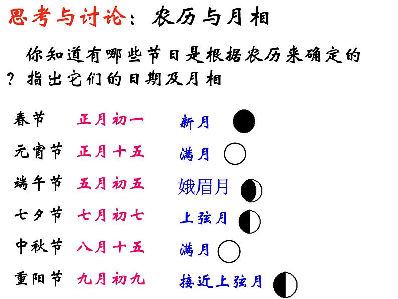 浙教版七年级下册科学 4.4月相 课件第6页
