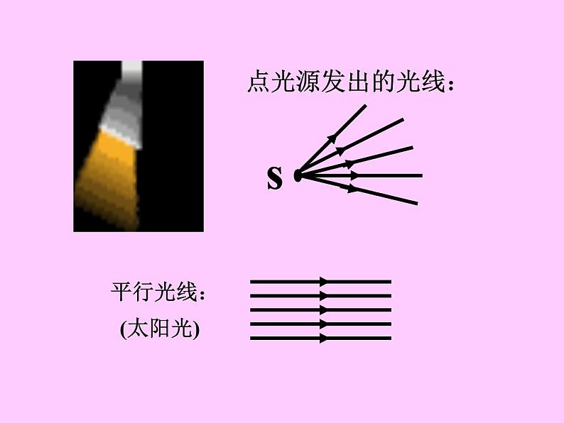 浙教版七年级下册科学 2.4光和颜色 课件08