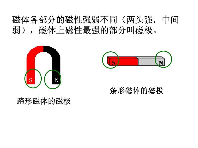 华师大版八年级下册科学 5.1磁现象 课件07