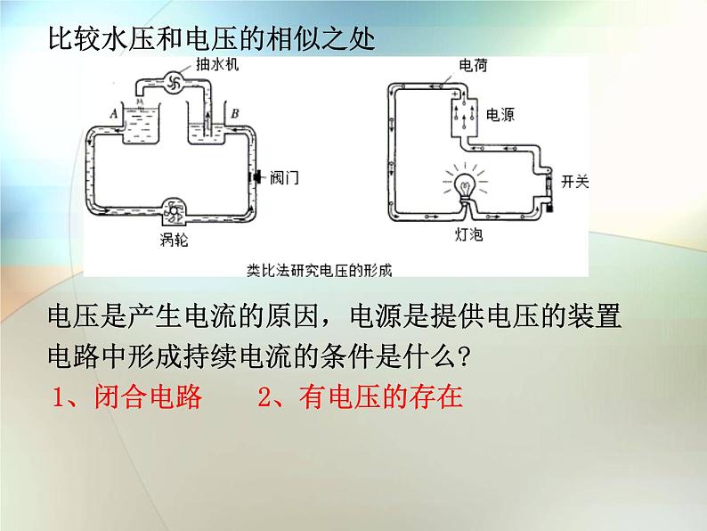 华师大版八年级下册科学 4.3电流、电压 课件07