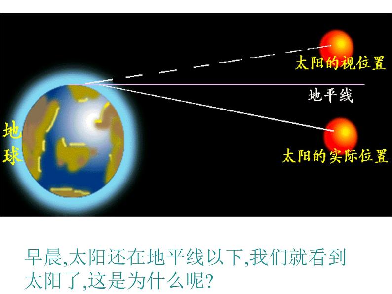 华师大版八年级下册科学 2.2光的折射 课件04