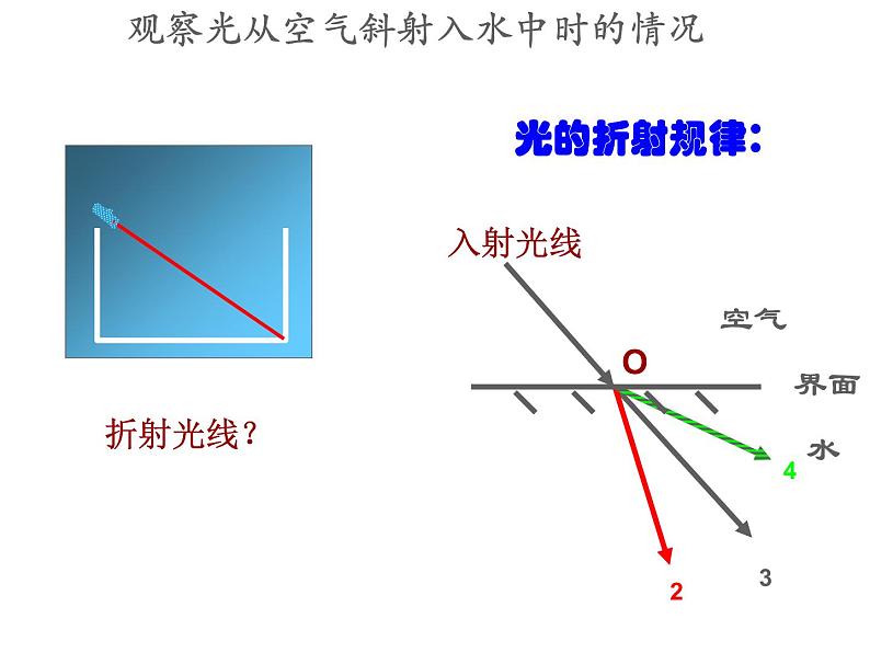 华师大版八年级下册科学 2.2光的折射 课件07