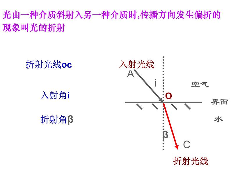 华师大版八年级下册科学 2.2光的折射 课件08