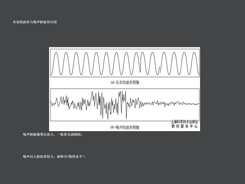 华师大版八年级下册科学 1.3噪声 课件07
