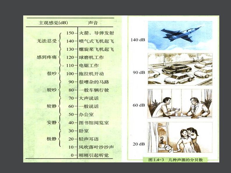 华师大版八年级下册科学 1.3噪声 课件08