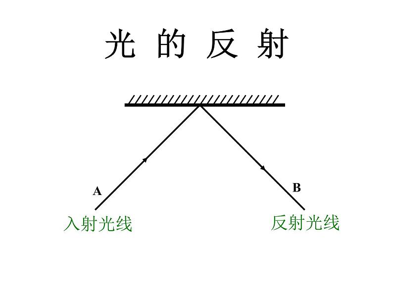 华师大版八年级下册科学 2.1光的反射 平面镜 课件08