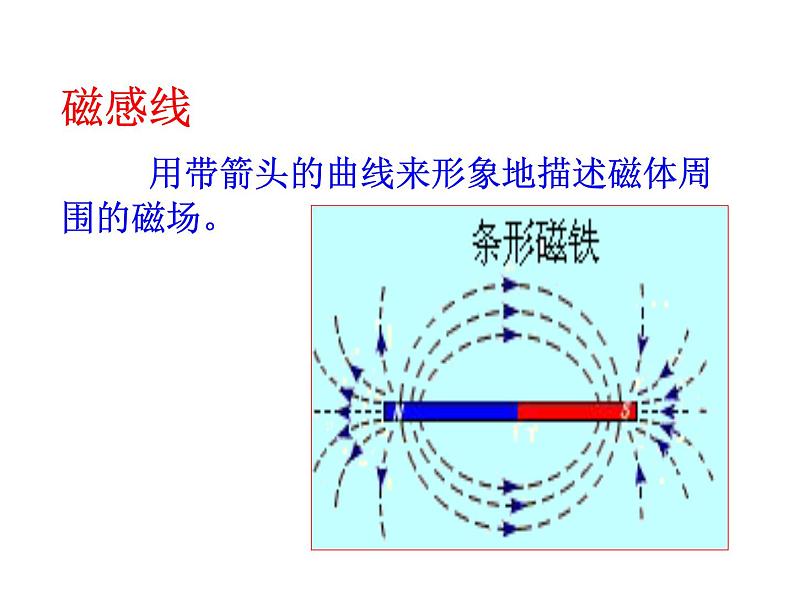 浙教版八下科学 1.1指南针为什么能指方向 课件第7页