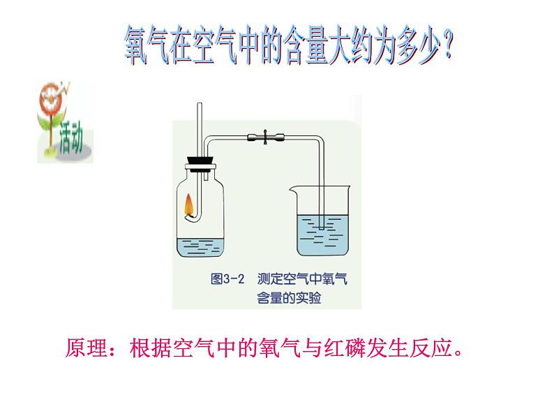 浙教版八下科学 3.1空气与氧气 课件第8页