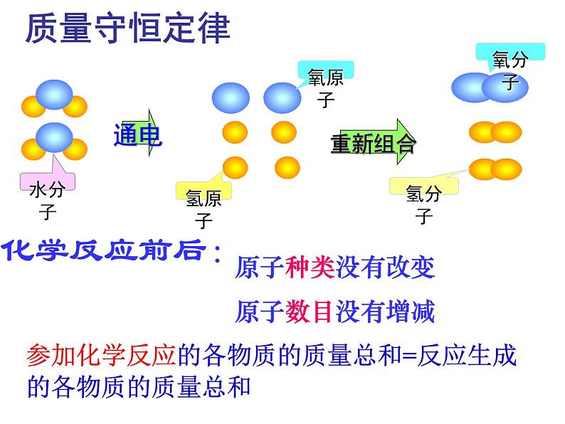 浙教版八下科学 3.3化学方程式 课件03