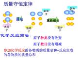 浙教版八下科学 3.3化学方程式 课件