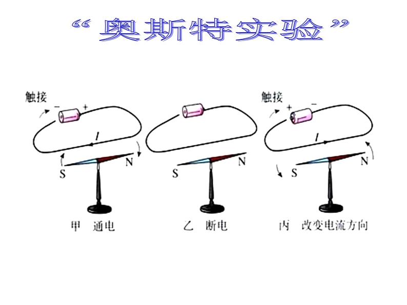 浙教版八下科学 1.4电动机 课件第3页