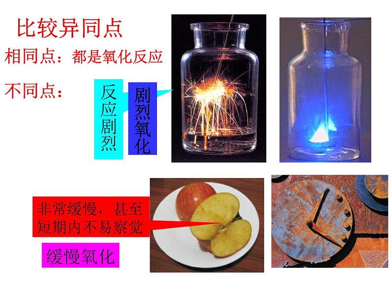 浙教版八下科学 3.2氧化和燃烧 课件第3页