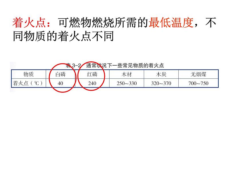 浙教版八下科学 3.2氧化和燃烧 课件第8页