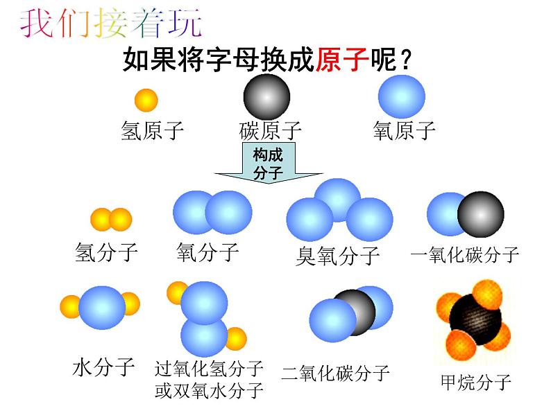 浙教版八下科学 2.2物质的微观粒子模型 课件第5页