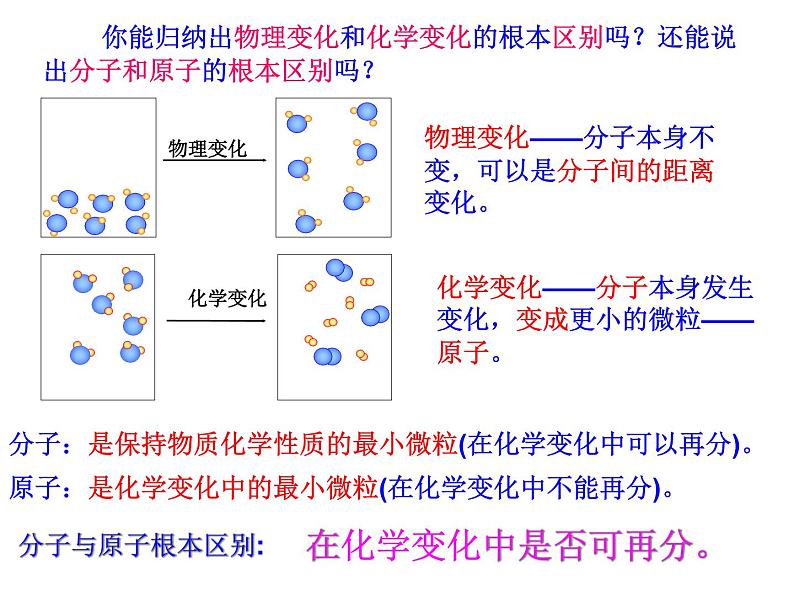 浙教版八下科学 2.2物质的微观粒子模型 课件第8页