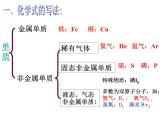 浙教版八下科学 2.6表示物质的符号 课件