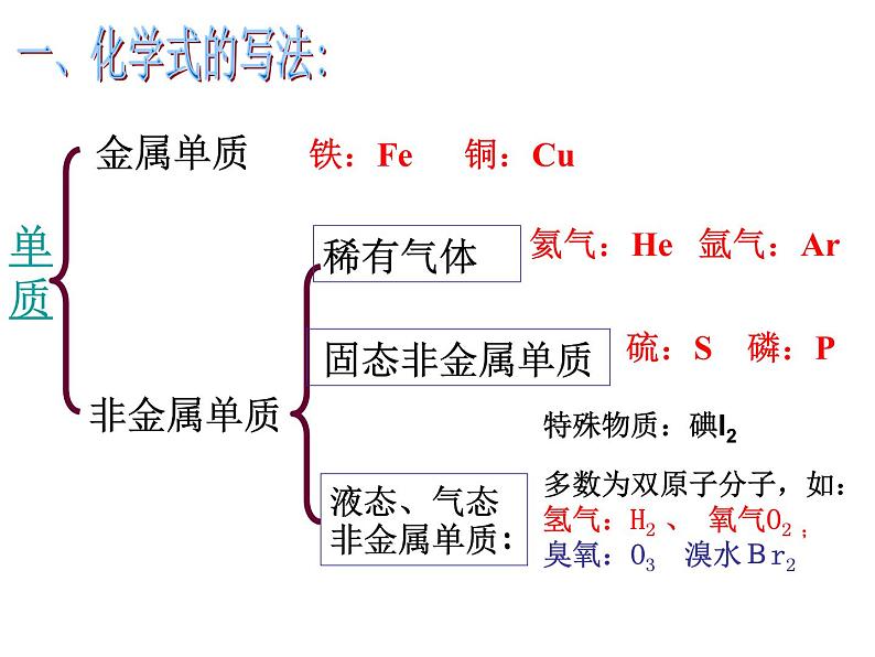 浙教版八下科学 2.6表示物质的符号 课件04