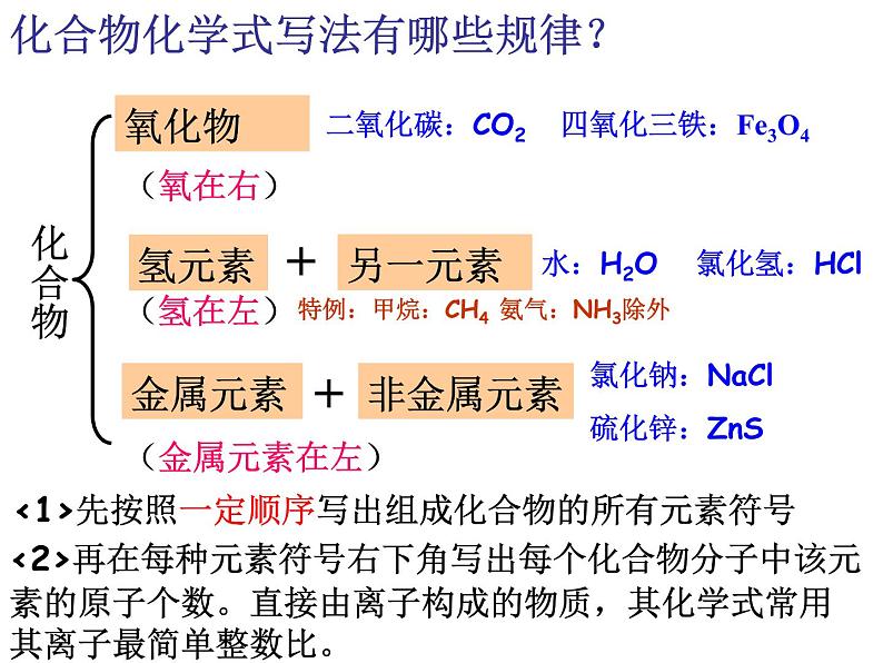 浙教版八下科学 2.6表示物质的符号 课件06