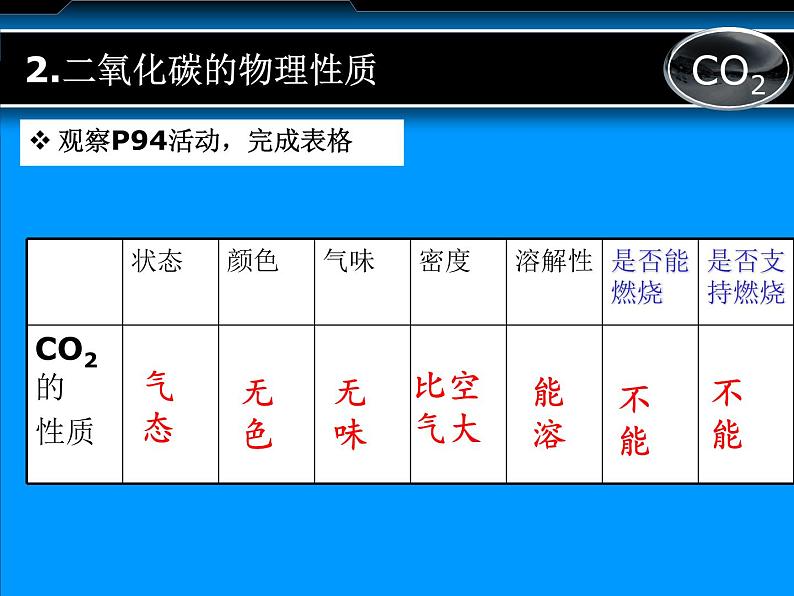 浙教版八下科学 3.4二氧化碳 课件07