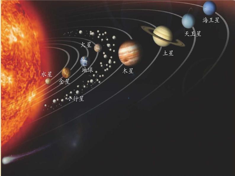 浙教版七下科学 4.6太阳系 课件03