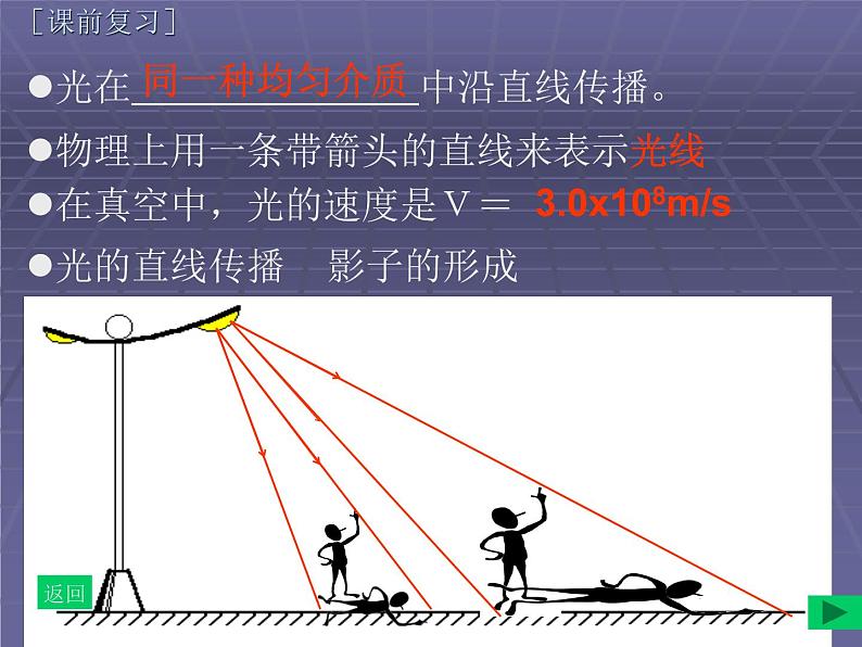 浙教版七下科学 2.5光的反射和折射 课件02