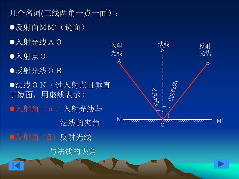 浙教版七下科学 2.5光的反射和折射 课件04