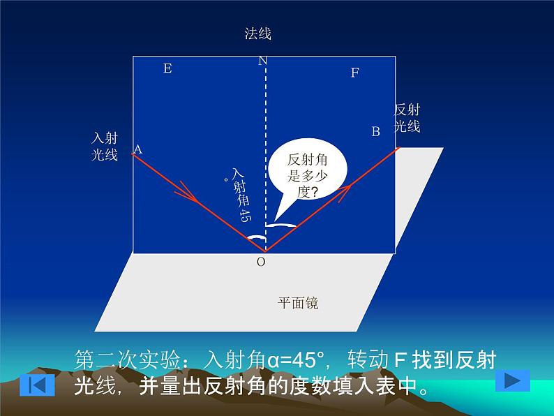 浙教版七下科学 2.5光的反射和折射 课件06