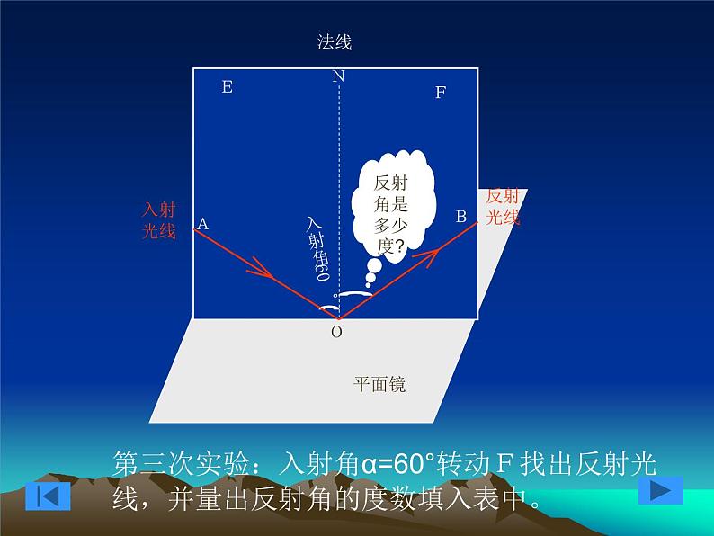 浙教版七下科学 2.5光的反射和折射 课件07