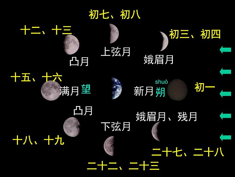 浙教版七下科学 4.4月相 课件05