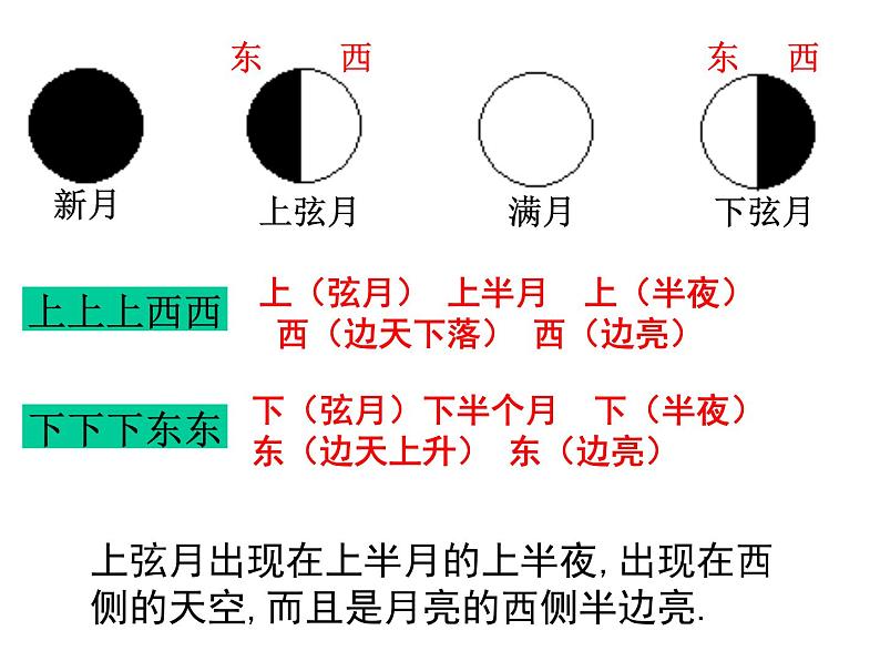 浙教版七下科学 4.4月相 课件07