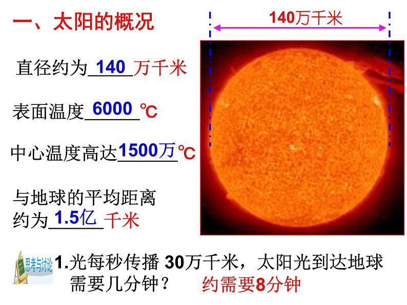 浙教版七下科学 4.1太阳和月球 课件第6页