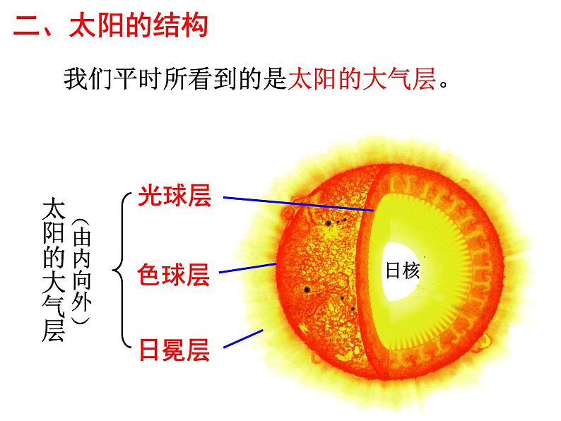 浙教版七下科学 4.1太阳和月球 课件第8页