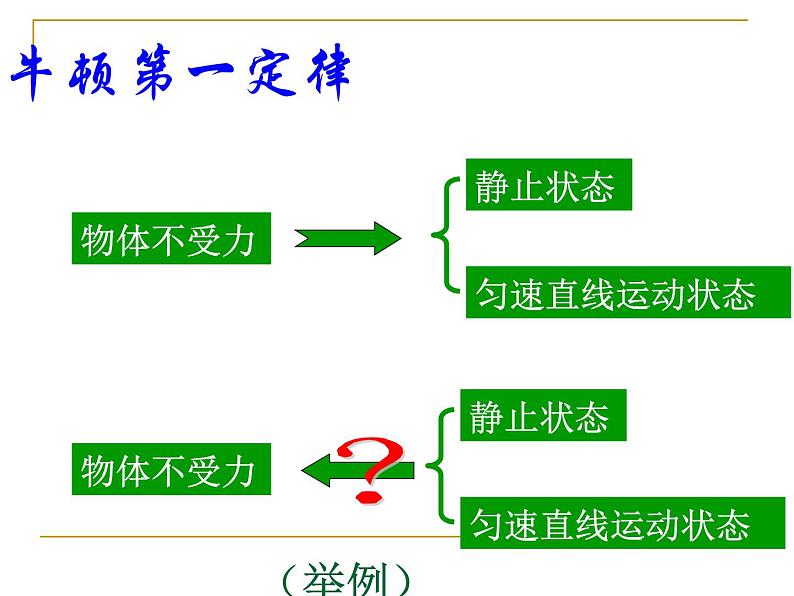 浙教版七下科学 3.5二力平衡的条件 课件03