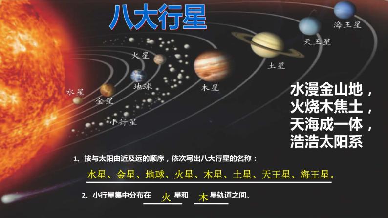 浙教版七年级下册科学 4.6太阳系 课件05