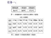 华师大版八年级下册科学 7.4人体是一个统一的整体 课件