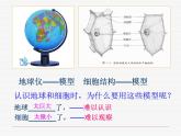 浙教版八下科学 2.1模型 符号的建立与作用 课件