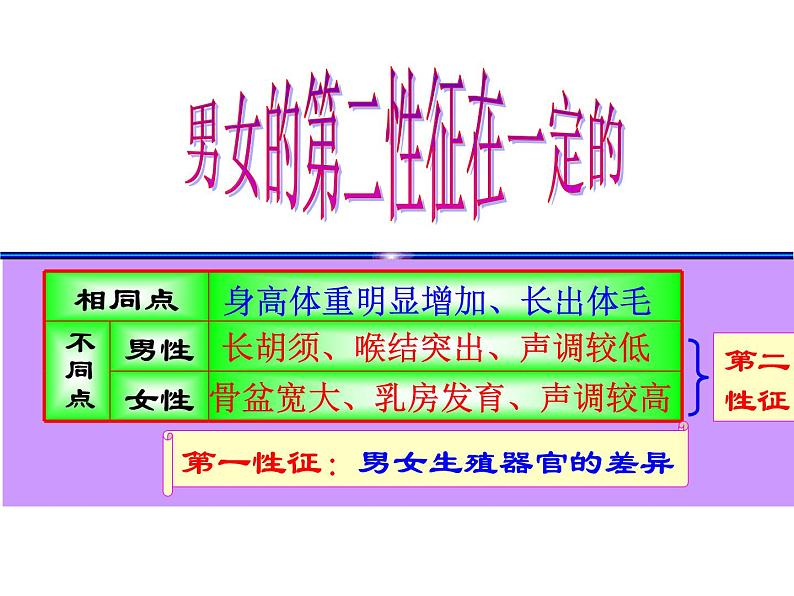 浙教版七下科学 第1单元  复习 课件07