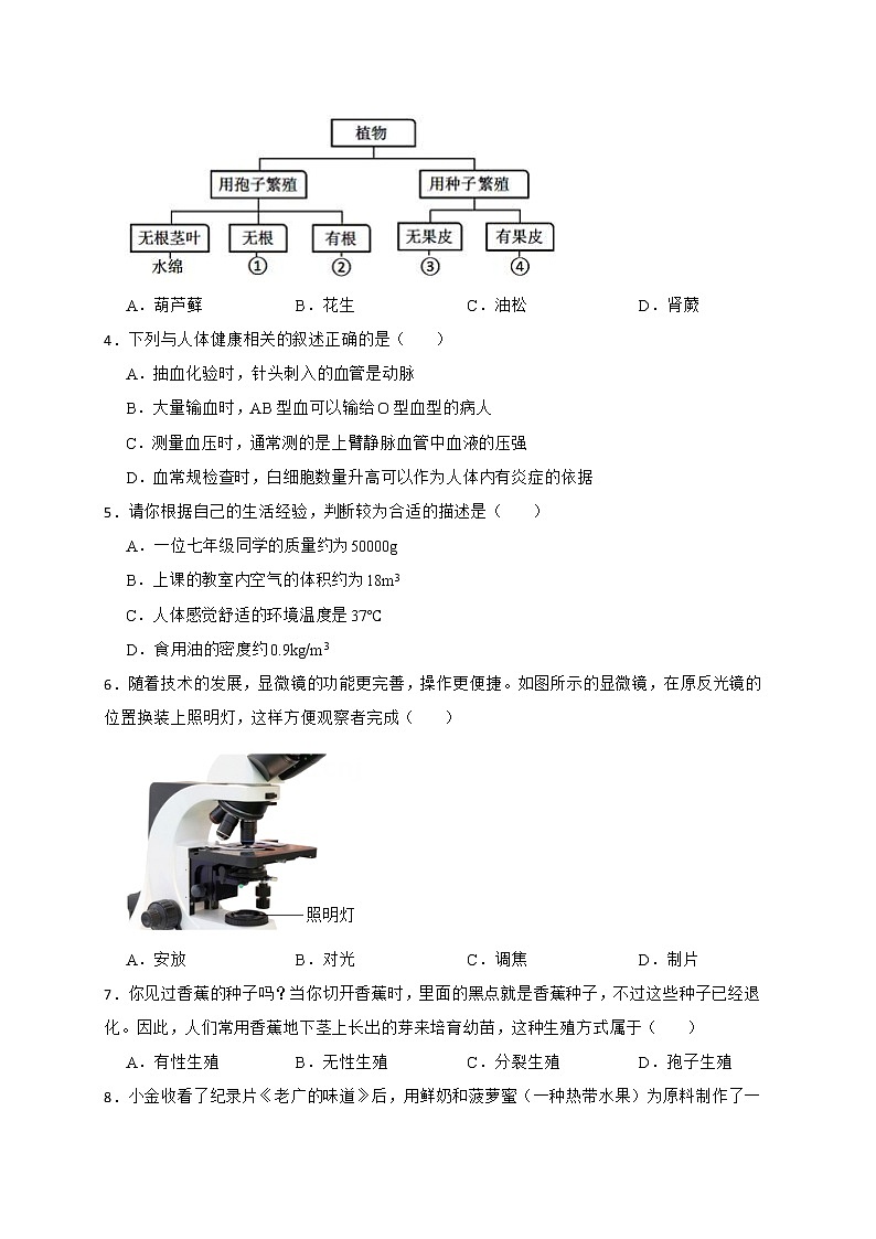 2022年浙江省中考科学模拟卷（杭州专用）（一）02