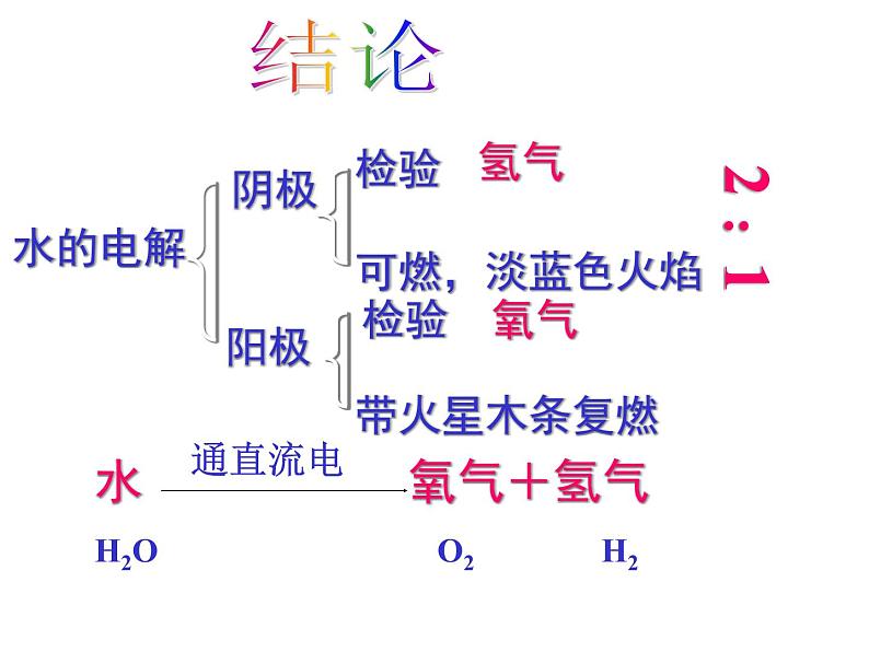 华师大版七年级下册科学 1.5水的组成 课件08