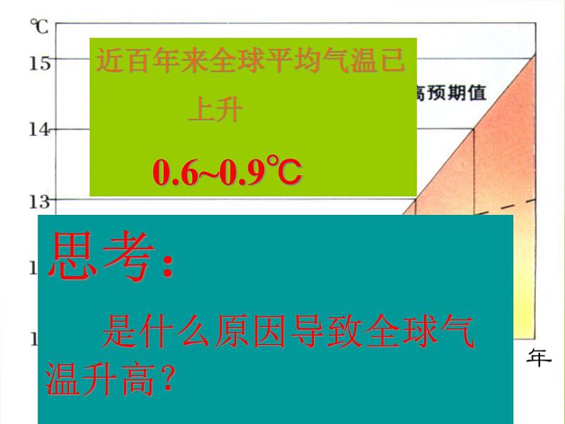 华师大版七年级下册科学 2.5保护大气圈 课件第7页